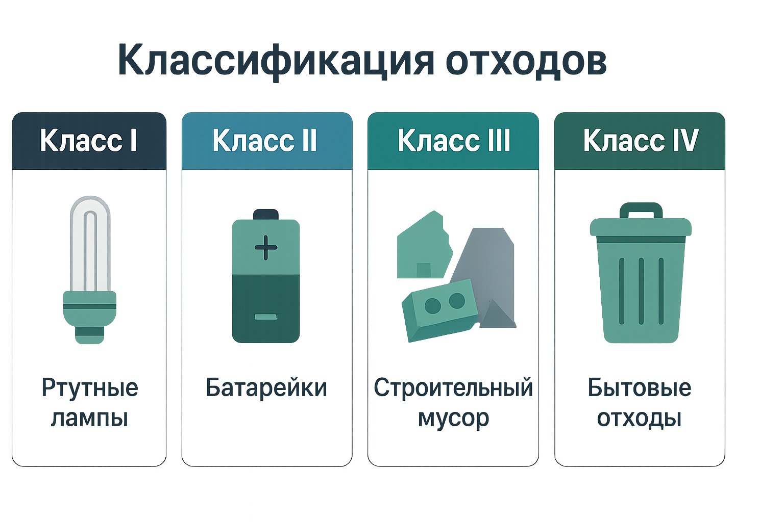 Инфографика классов отходов