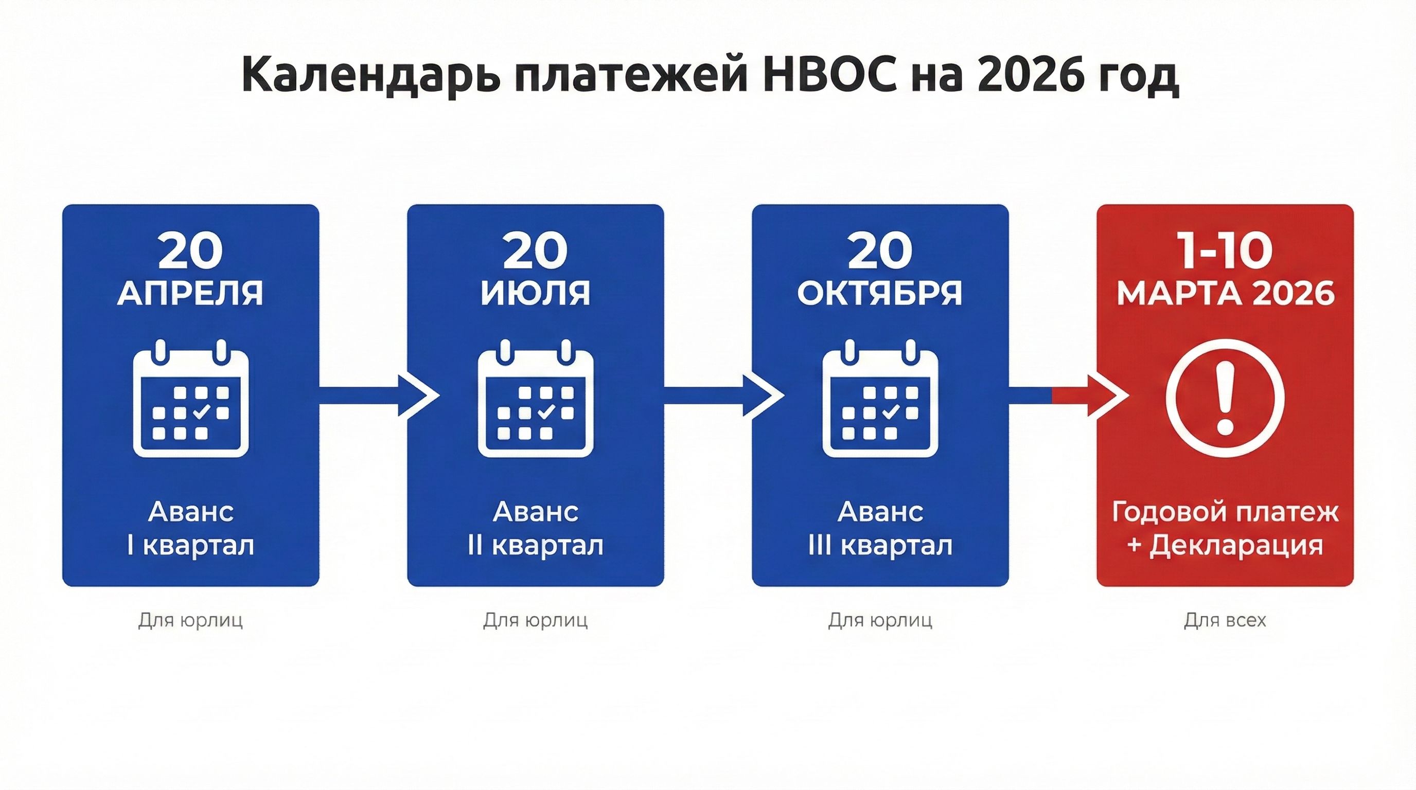 Календарь платежей НВОС на 2026 год