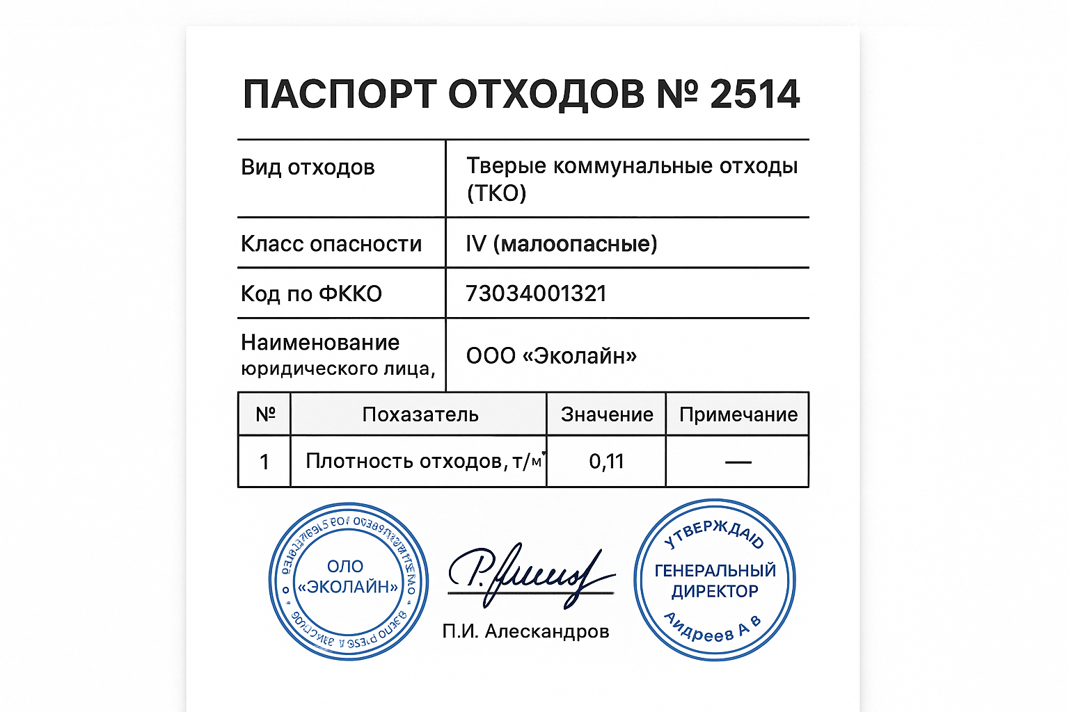 Пример паспорта отходов
